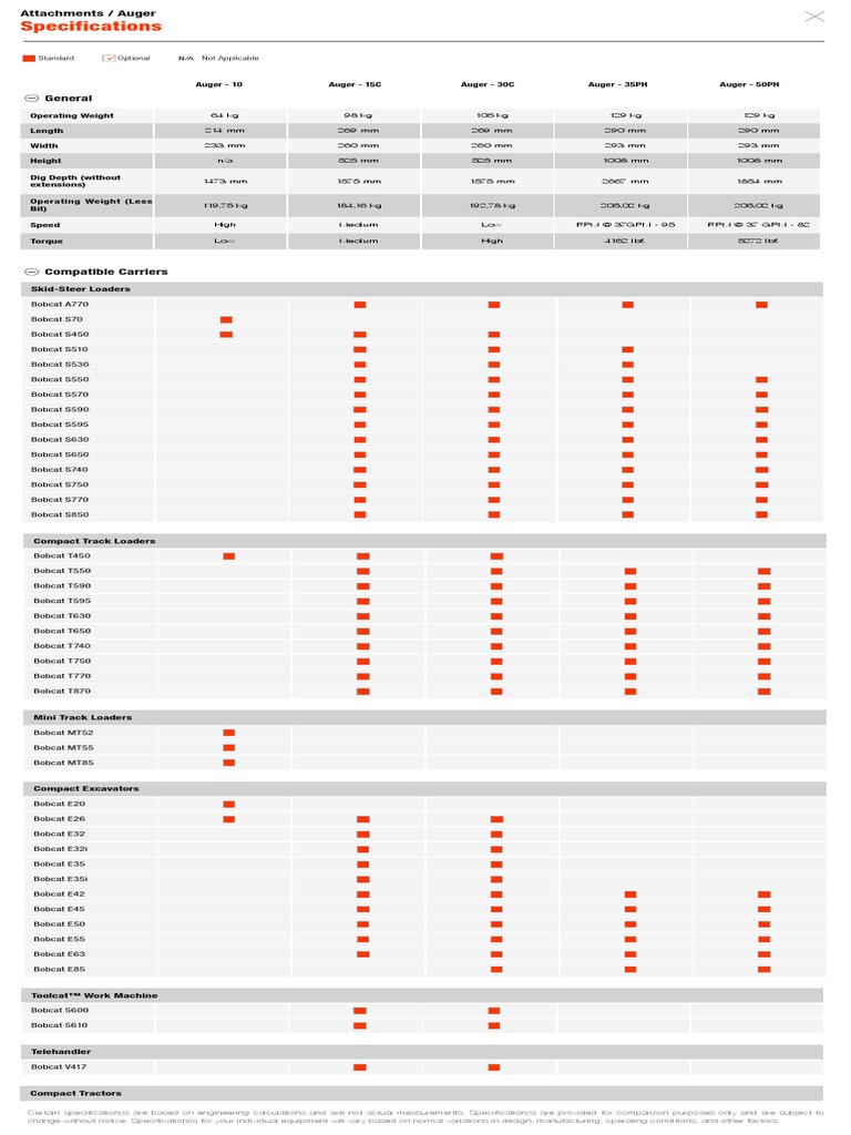 05 - Auger Specifications | PDF | Loader (Equipment) | Mechanical ...