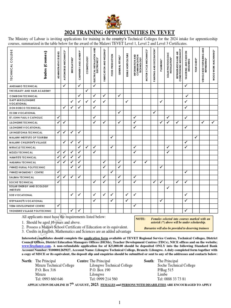 2024 Apprenticeship Recruitment Application Form, May 2023 | PDF