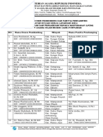 214 Mohon ST Dosen Dan Pendamping Ok1