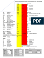 March2023 - Geneartors Alarm SD LIST