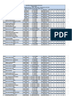 Lista de Classificação Definitiva - Geral - Nível Médio - MPSP