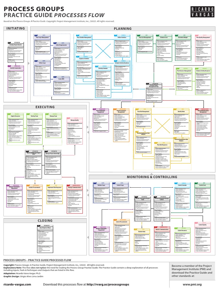 Ricardo Vargas Practice-Guide Flow Color En-A0 | PDF | Project ...