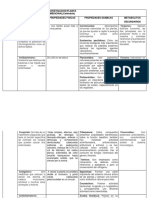 Investigacion Planta Medicinal