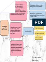 Cuadro Sinoptico de Psicologia Del Trabajo