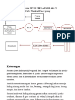 Mekanisme PPGD Diklatsar ME