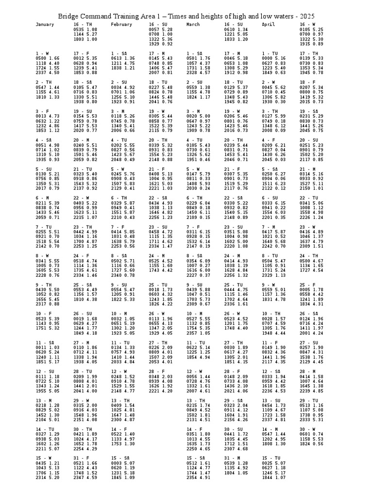 tide-table-2025-pdf-technology-engineering