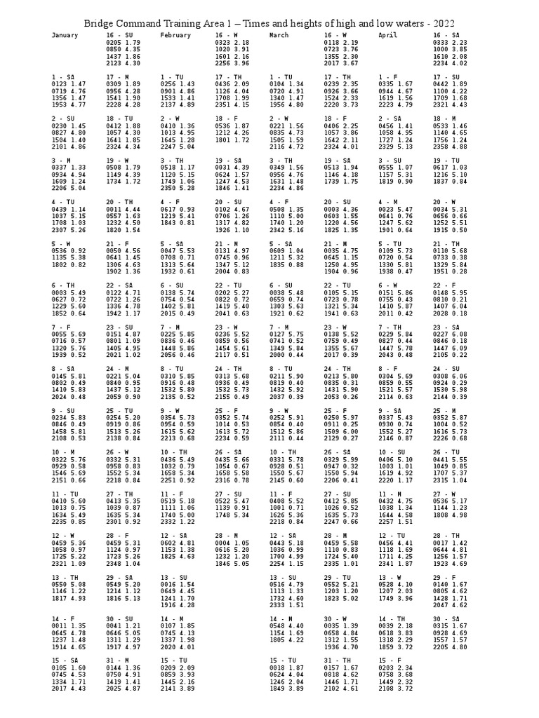 tide-table-2022-pdf