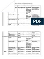 REKAP Edit Monitoring Dan Evaluasi Kinerja Program