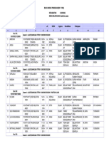 Data Base GP Panton Luas