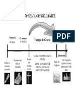 70 Semanas de Daniel