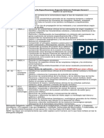 Alumnos Tabla de Especificaciones Segundo Solemne Patología General I