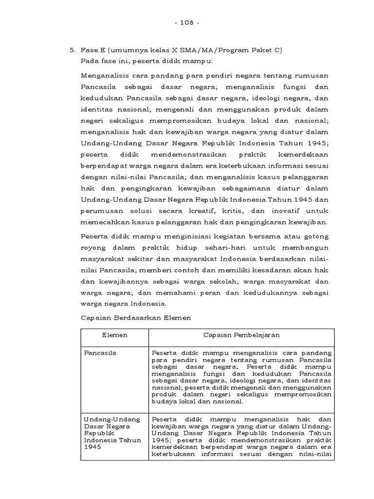 Capaian Pembelajaran Pancasila dan UUD 1945 | PDF | Ilmu Sosial | Sains ...