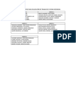 Relación de Grupos para Realización de Trabajo de Cocina Mejorada