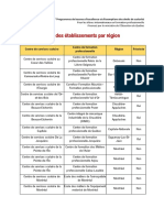 Liste Établissements Par Region