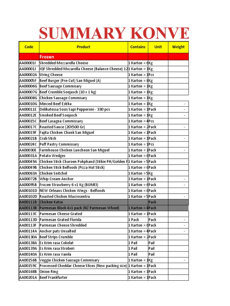 konfersi-mix-up-date-pcc-i-juni-2022-pdf-foods-cuisine