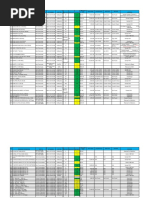 Gumti Drilling Chemicals Inventory