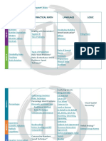 Study-Guide-2022 civil service