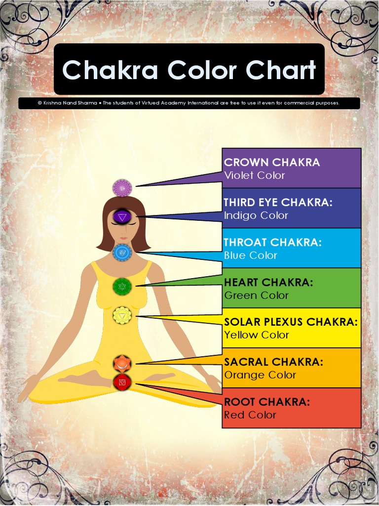 Chakra Color Chart PDF
