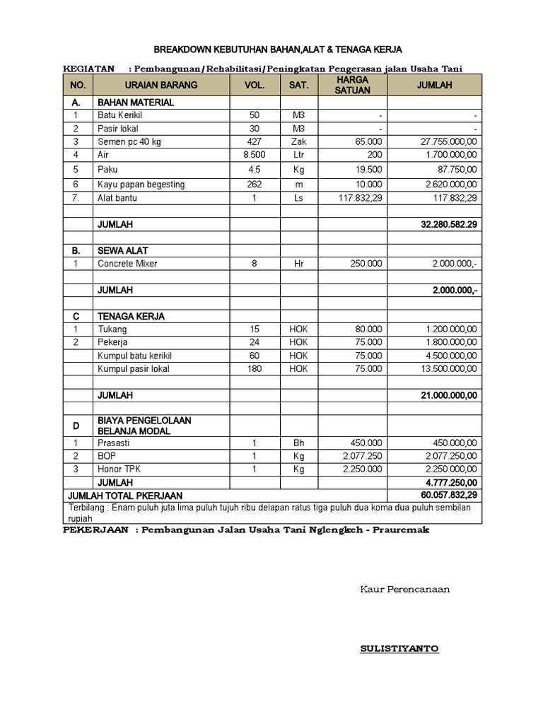 Breakdown Kebutuhan Bahan | PDF