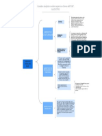 Cuadro Sinóptico Sobre Aspectos Claves Del PAP. AA2-EV01