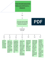 Mapa Conceptual 1