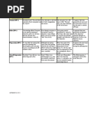 Role Play Rubric