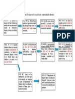 Homologación de Un Pacto Colectivo de Condiciones de Trabajo