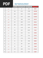 3rd KVK Data | PDF