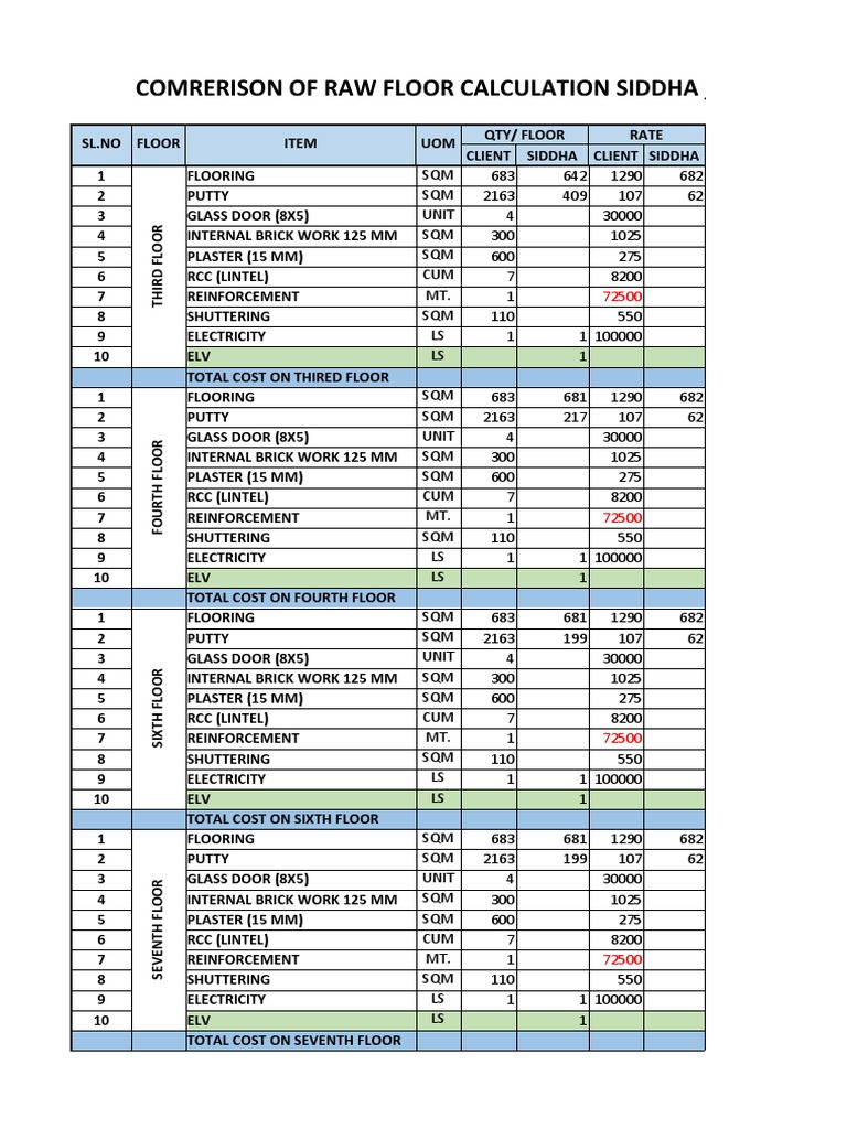 Esplanade Cost PDF Building Technology Architectural Design