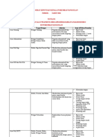 Penggunaan Apd Berdasarkan Analisis Resiko