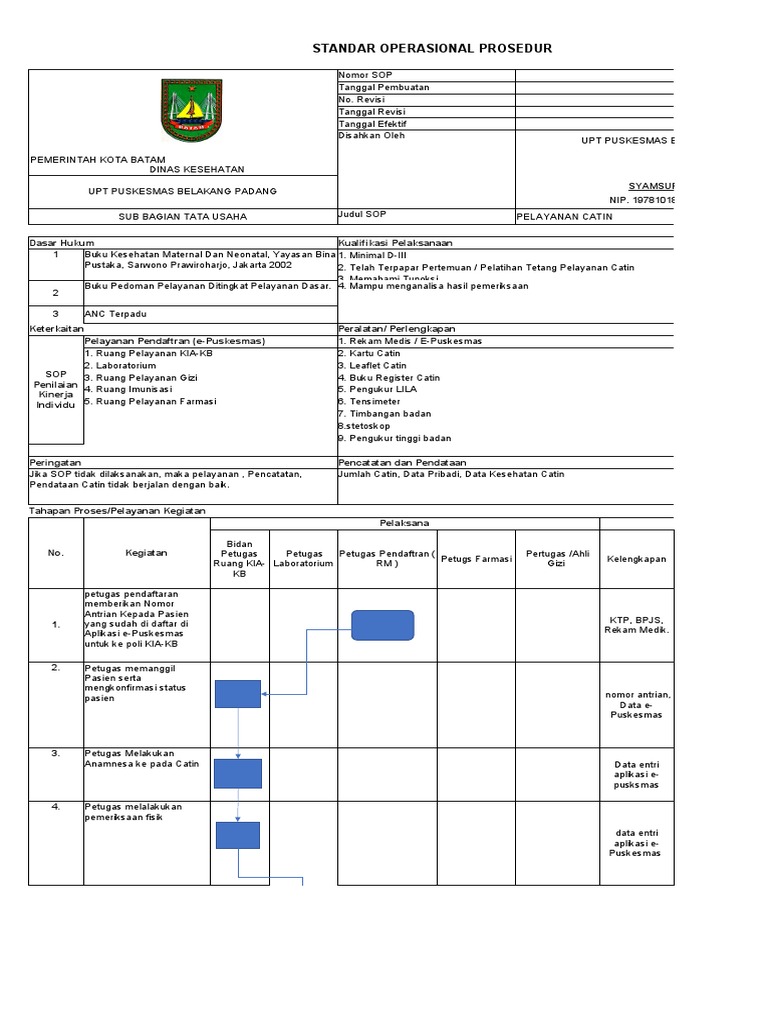 Sop Pelayanan Catin Format Terbaru | PDF