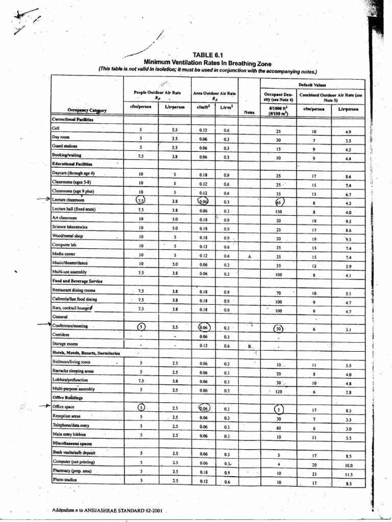 Minimum Ventilation rates in Breathing Zone PDF