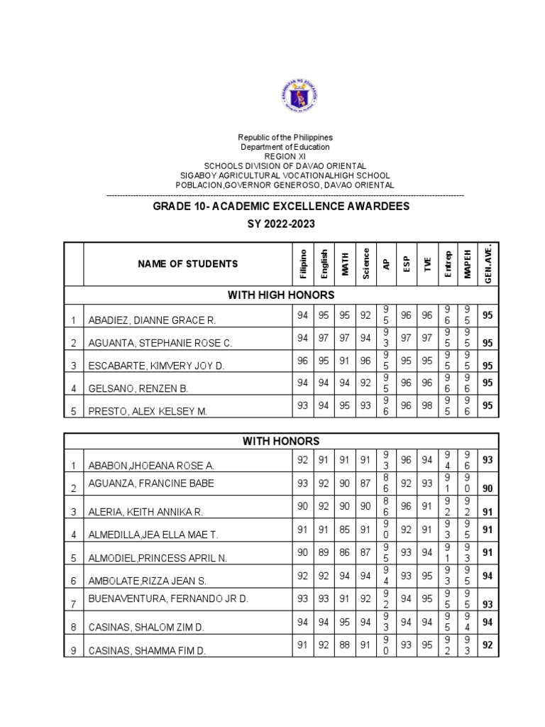 Academic Excellence Awards HONORS PDF