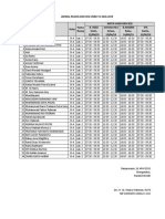 Jadwal Unbk