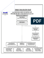 Site Organisation Chart - PLUS MSB
