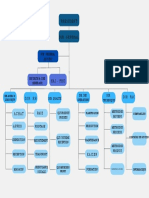 Simple Business Organizational Chart