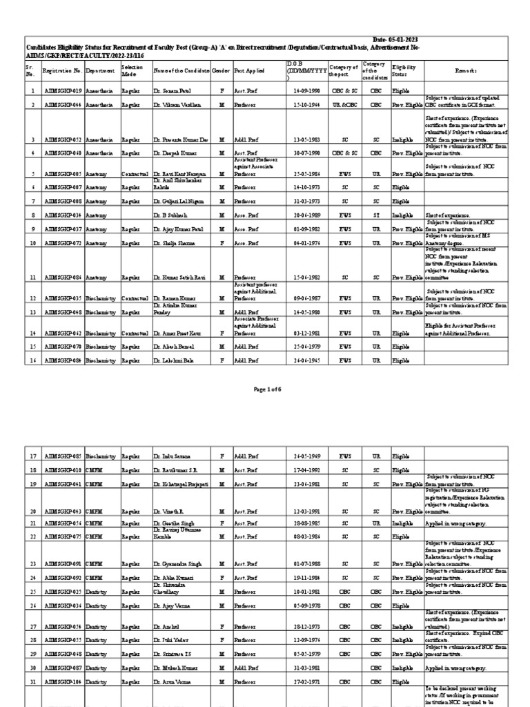 Eligibility List of Faculty Group A Post. PDF Medicine Clinical