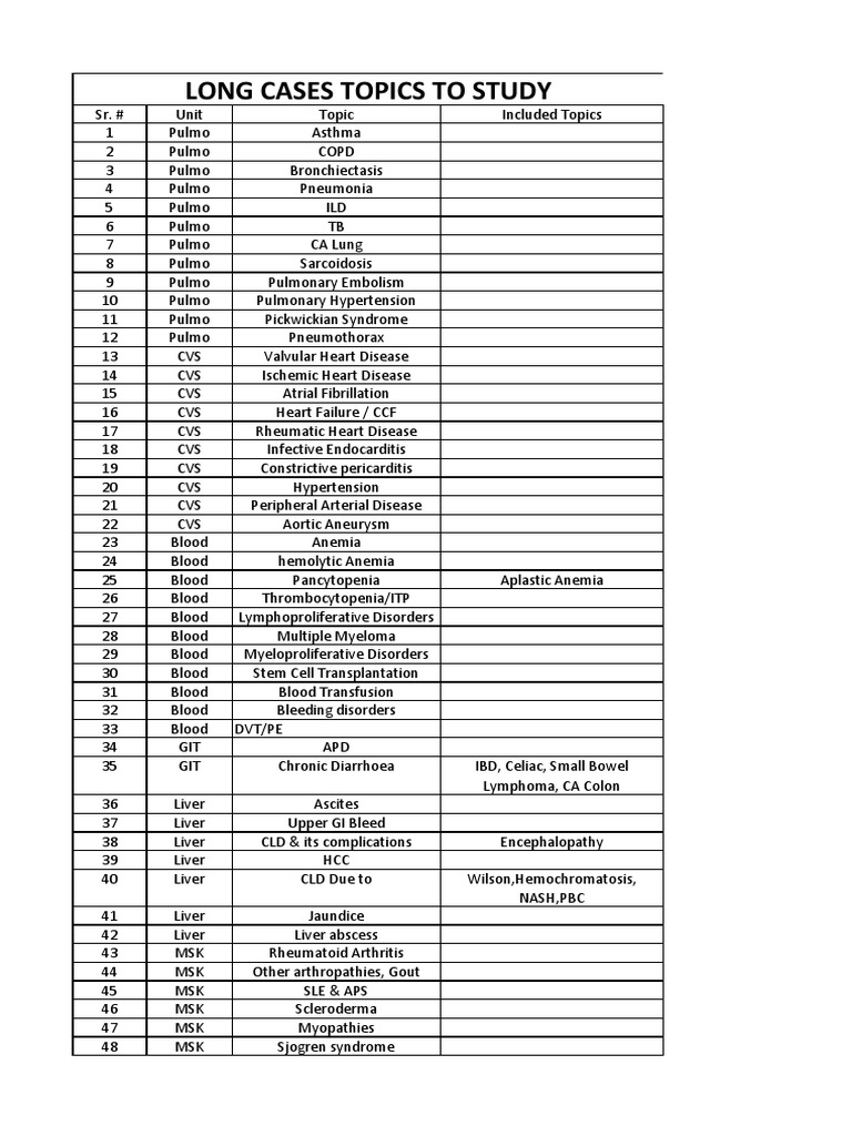 Long Case List PDF Lung Heart