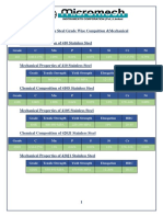 Material Profile (Steel) Revise