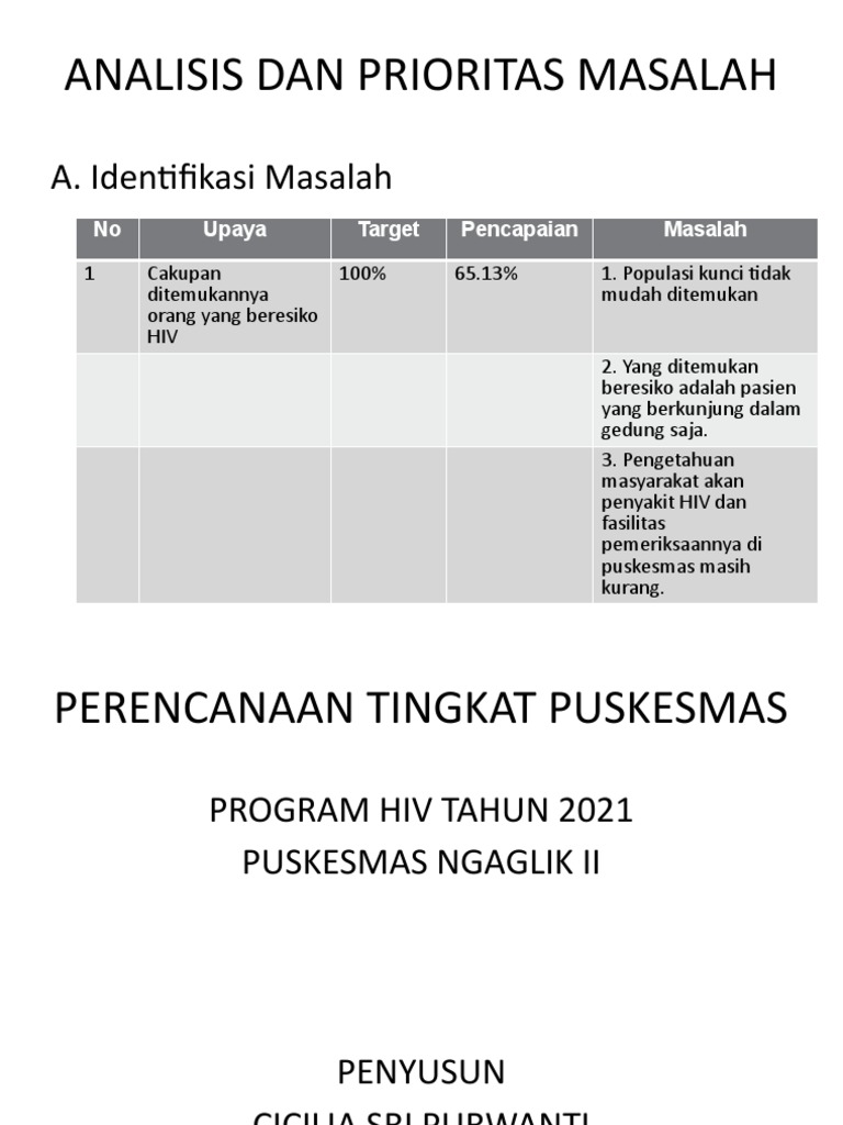 Analisa Program Hiv 2021 Semester 2 | PDF