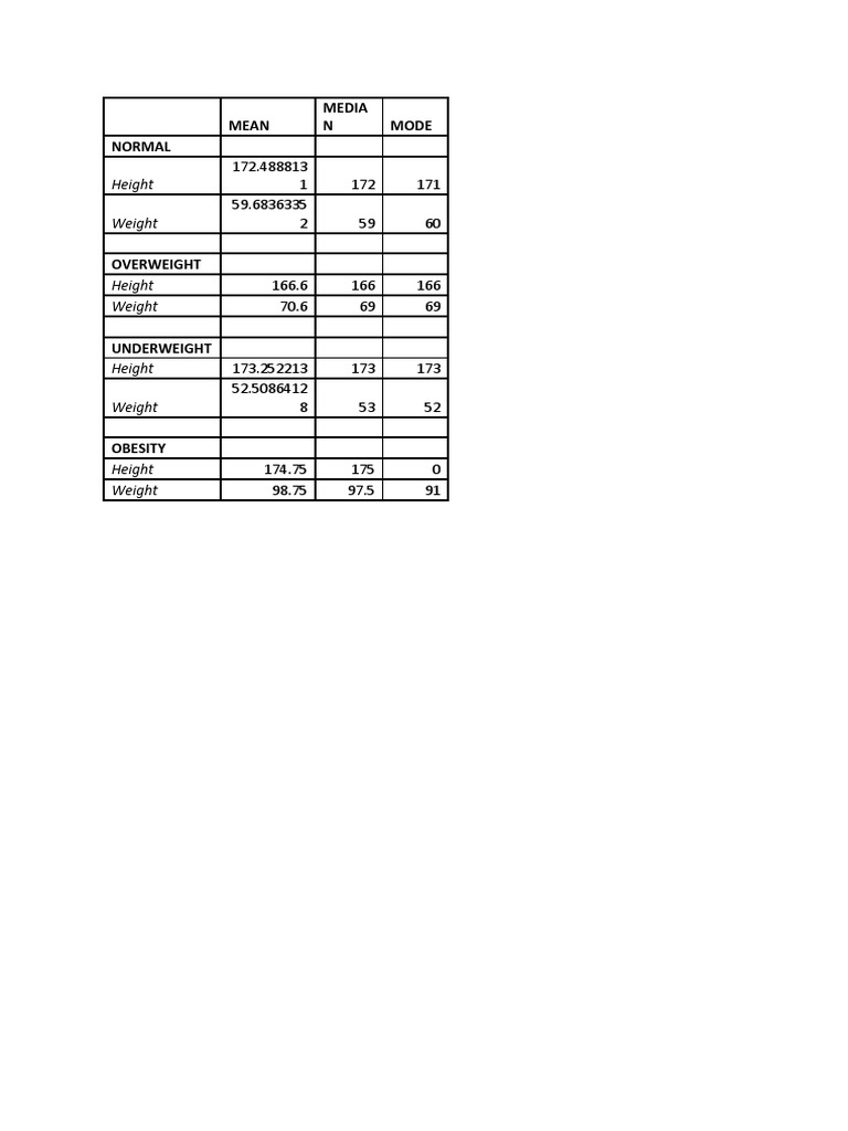 Mean Median Mode | PDF image.