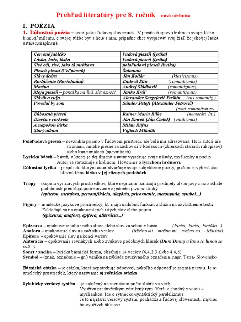 Prehlad Literatury V 8. Rocniku Podla Noveho SVP | PDF