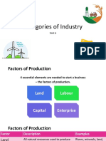 Categories of Industry Ppy