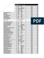 International Estimated Tuition and Fees