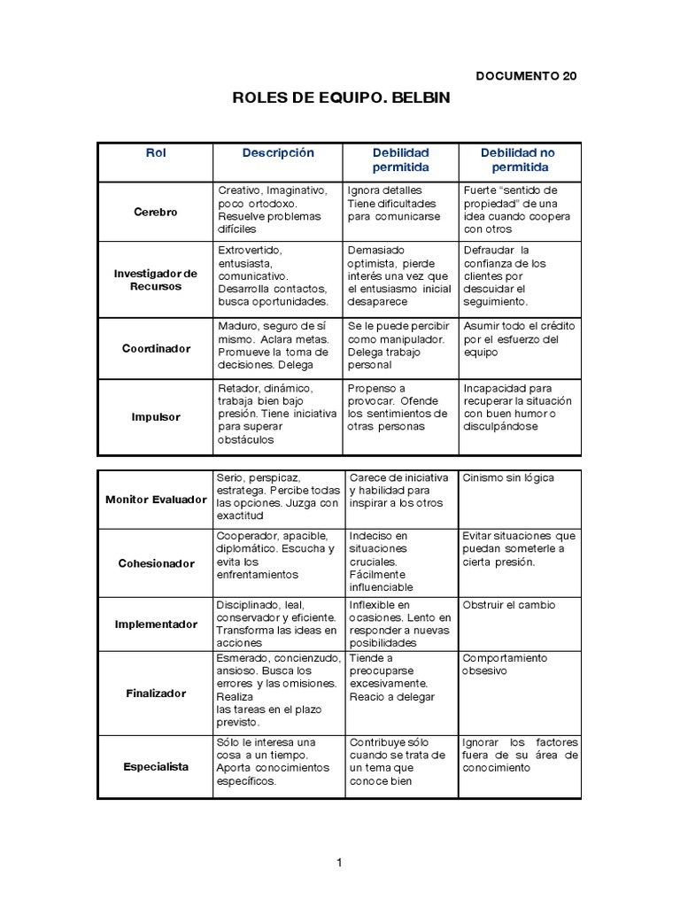 Belbin. Roles de Equipo | PDF | Sicología