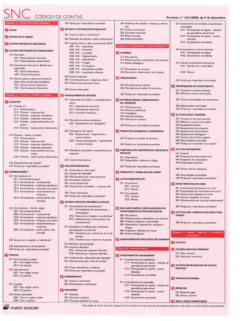 SNC Cod Contas | PDF