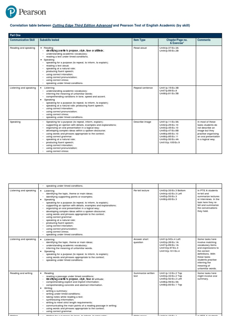 Cutting Edge Advanced by Skill | PDF | Vocabulary | Multiple Choice