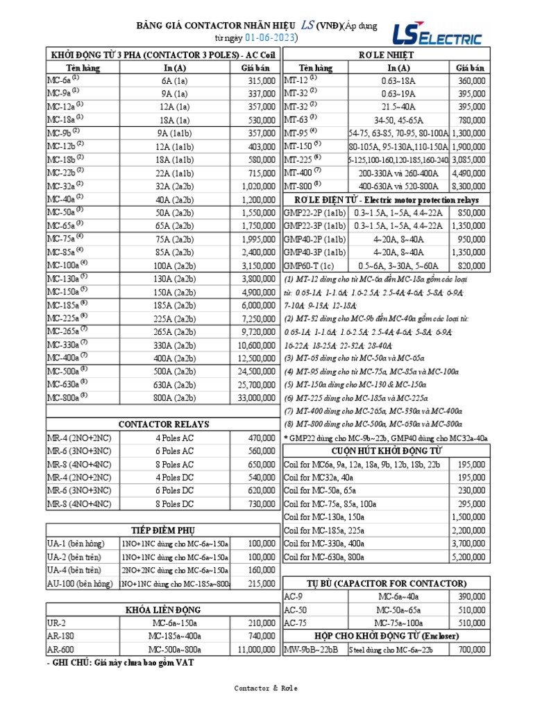 Bang Gia Thiet Bi Dong Cat Ls | PDF