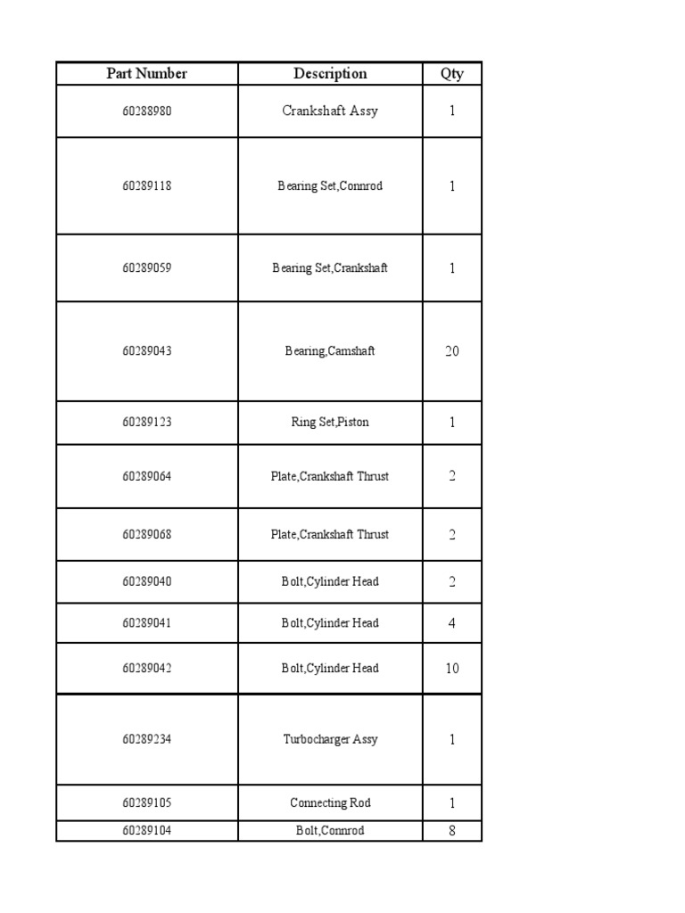 Engine Parts Inventory and Condition Report | PDF