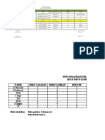 Daftar Pelajaran Kelas 1